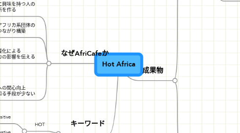 Mind Map: Hot Africa
