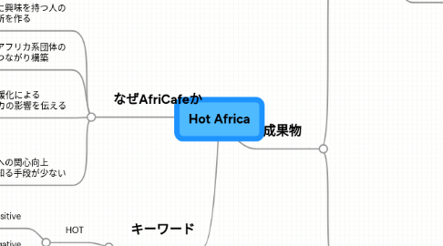 Mind Map: Hot Africa