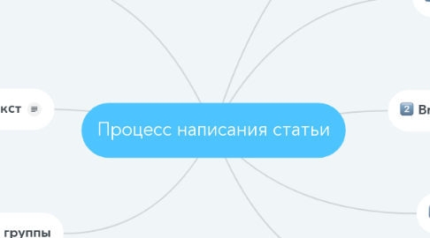 Mind Map: Процесс написания статьи