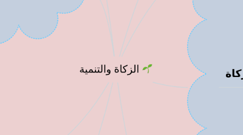 Mind Map: الزكاة والتنمية