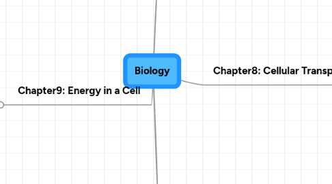 Mind Map: Biology