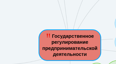 Mind Map: Государственное регулирование предпринимательской деятельности