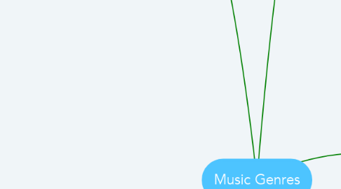 Mind Map: Music Genres