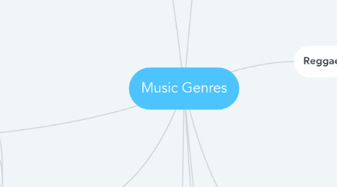 Mind Map: Music Genres