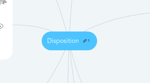 Mind Map: Disposition