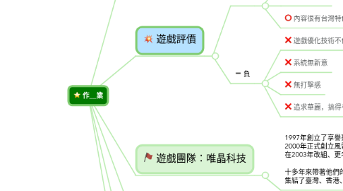 Mind Map: 作__業