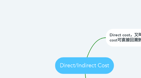 Mind Map: Direct/Indirect Cost