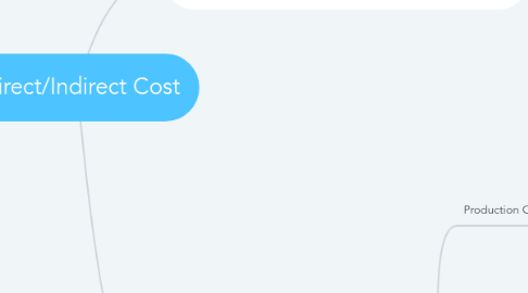 Mind Map: Direct/Indirect Cost