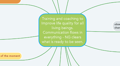 Mind Map: Training and coaching to Improve life quality for all living beings. Communication flows in everything - NG clears what is ready to be seen.
