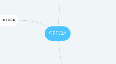 Mind Map: GRECIA