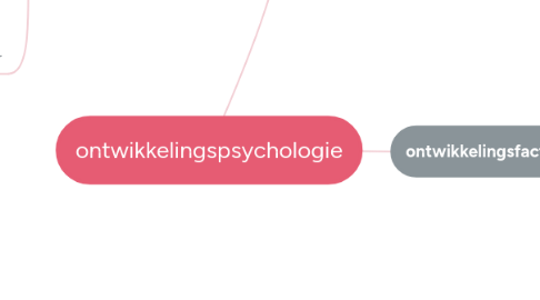 Mind Map: ontwikkelingspsychologie