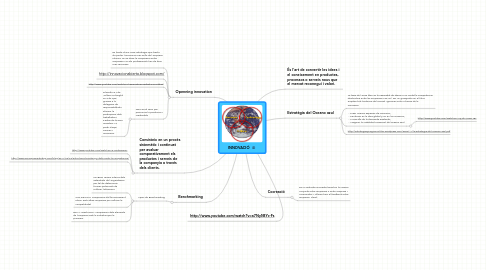 Mind Map: INNOVACIÓ