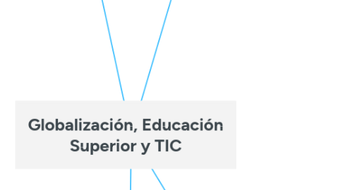 Mind Map: Globalización, Educación Superior y TIC