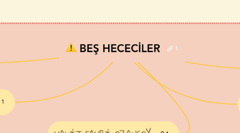 Mind Map: BEŞ HECECİLER