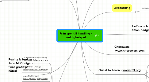 Mind Map: Från spel till handling - verklighetspel