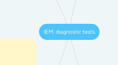 Mind Map: IEM: diagnostic tests
