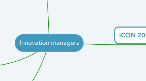Mind Map: Innovation managers