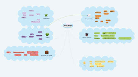 Mind Map: Motoi Andrei