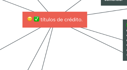 Mind Map: títulos de crédito.