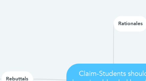 Mind Map: Claim-Students should learn in a blended learning environment.