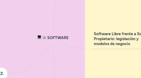 Mind Map: SOFTWARE