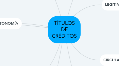 Mind Map: TÍTULOS DE CRÉDITOS
