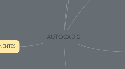 Mind Map: AUTOCAD 2