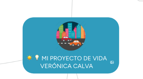 Mind Map: MI PROYECTO DE VIDA VERÓNICA CALVA