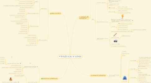 Mind Map: PROTEÇÃO SOCIAL NA COLÔMBIA