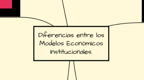 Mind Map: Diferencias entre los Modelos Económicos Institucionales.