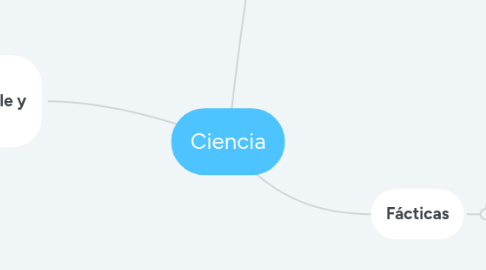 Mind Map: Ciencia