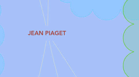 Mind Map: JEAN PIAGET