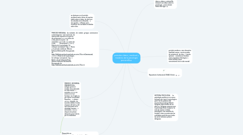 Mind Map: periodos clásico, medieval y moderno de la psicología precientífica.