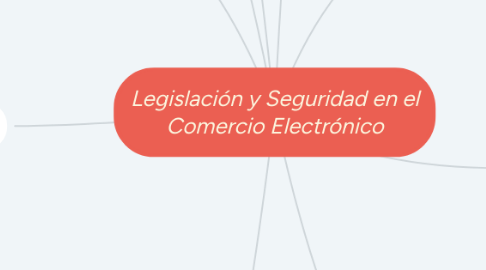 Mind Map: Legislación y Seguridad en el Comercio Electrónico