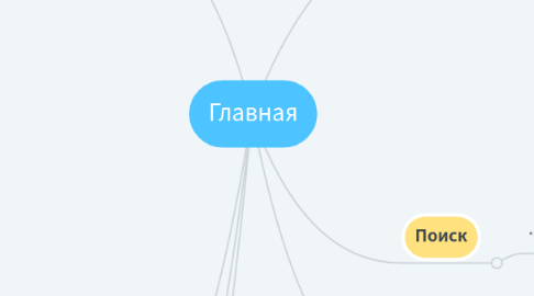 Mind Map: Главная