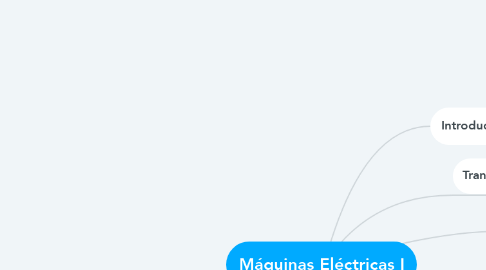 Mind Map: Máquinas Eléctricas I