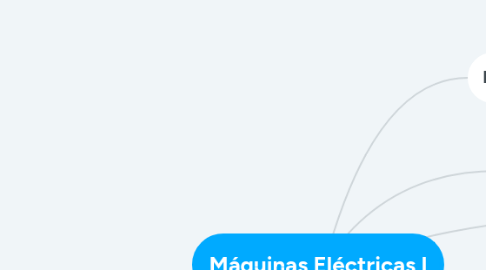 Mind Map: Máquinas Eléctricas I