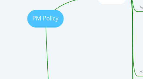 Mind Map: PM Policy