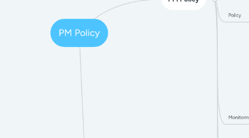 Mind Map: PM Policy