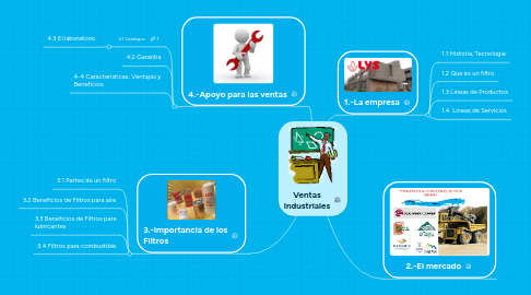 Mind Map: Ventas Industriales