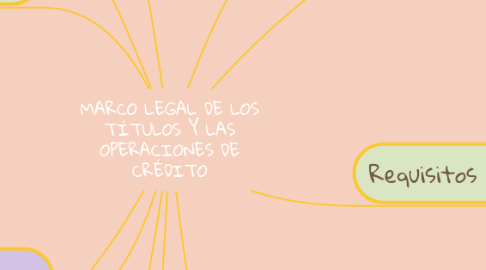 Mind Map: MARCO LEGAL DE LOS TÍTULOS Y LAS OPERACIONES DE CRÉDITO