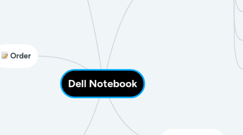 Mind Map: Dell Notebook