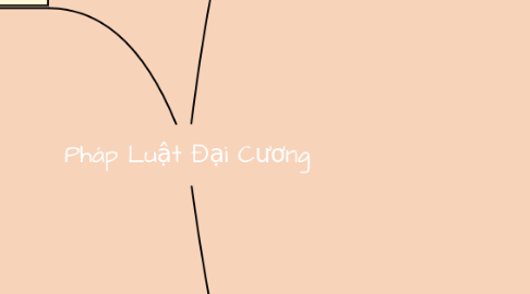 Mind Map: Pháp Luật Đại Cương