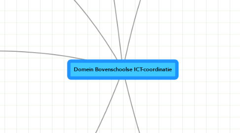 Mind Map: Domein Bovenschoolse ICT-coordinatie
