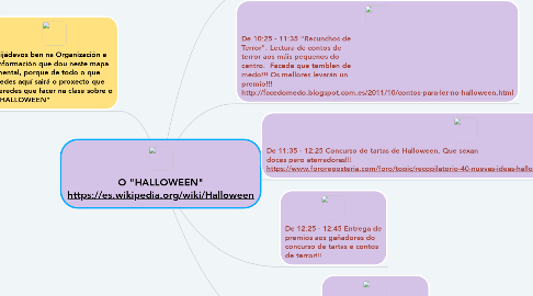 Mind Map: O "HALLOWEEN" https://es.wikipedia.org/wiki/Halloween