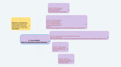 Mind Map: O "HALLOWEEN" https://es.wikipedia.org/wiki/Halloween