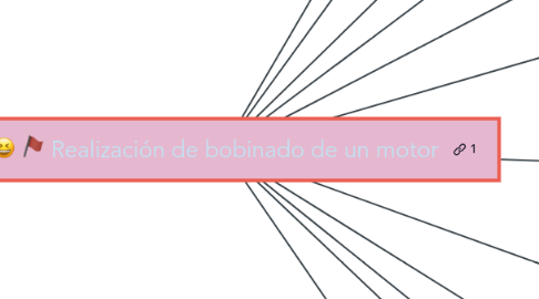 Mind Map: Realización de bobinado de un motor