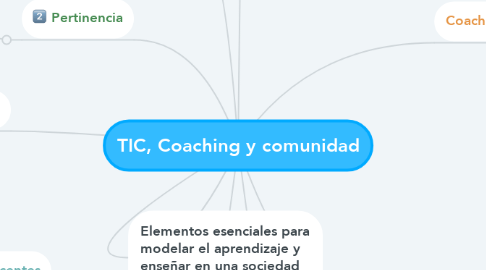 Mind Map: TIC, Coaching y comunidad