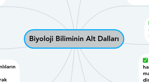 Mind Map: Biyoloji Biliminin Alt Dalları