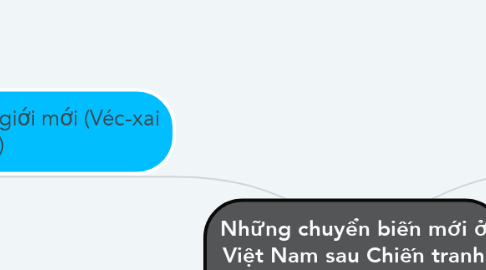 Mind Map: Những chuyển biến mới ở Việt Nam sau Chiến tranh thế giới thứ nhất